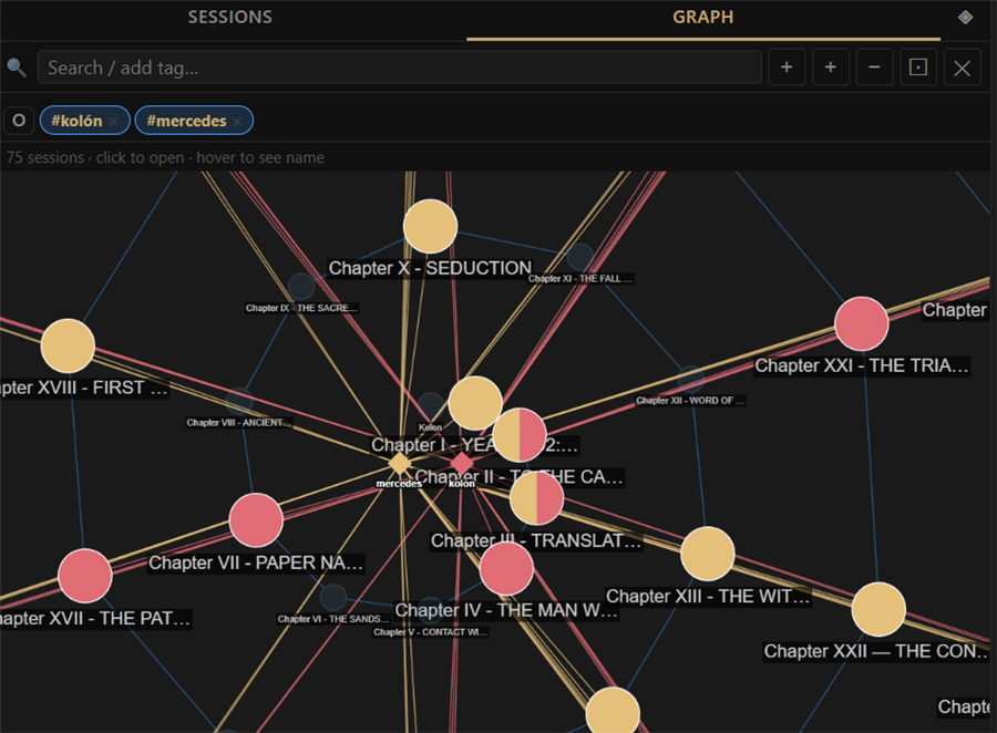 Graph — the whole project (75 sessions) in a spiral, with the #kolón and #mercedes chips active